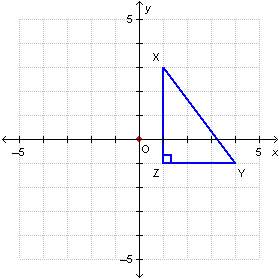 Triangle xyz is rotated 90° counterclockwise about the origin. what are the coordinates