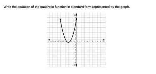 Write the equation of the quadratic function in standard form repersented by the graph.