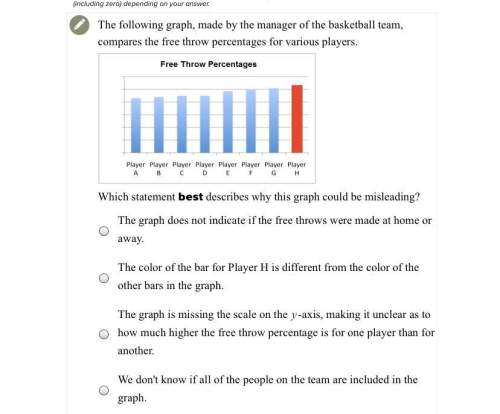 the following graph, made by the manager of the basketball team, compares the free throw perc