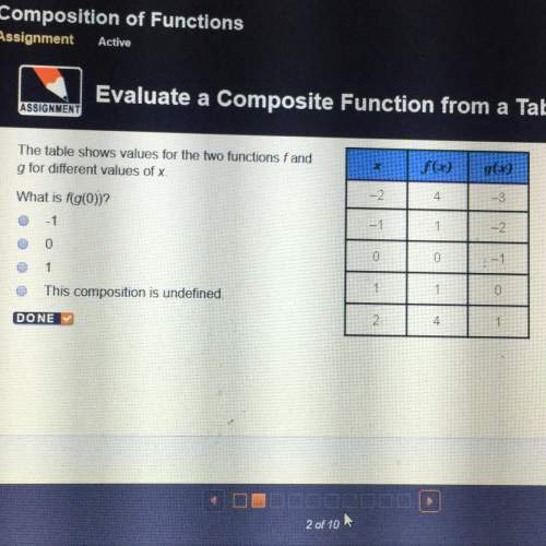 The table shows values for the two functions fand g for different values of x. what is f