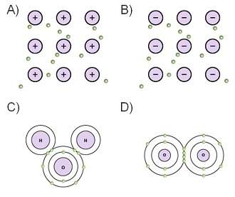 Which diagram(s) represents the bonding pattern of metals?  a and b c and d