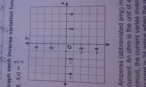 Graph the inverse variation f (x)=4/x  how do you graph this? i'm really confused.