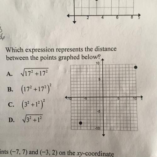 Which expression represent the distance between the point graphed below