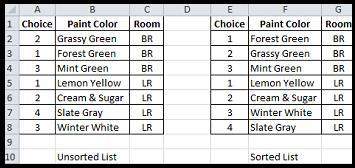 The table in columns a-c contains a list of paint color choices for a bathroom and a laundry room. &lt;