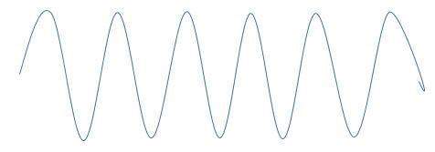 Jim draws a wave that looks like this wave: if he increases the number troughs that pass