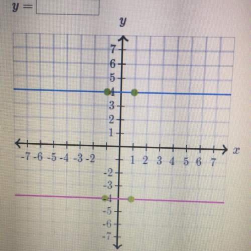 Find the solution to the system of equations.  you can use the interactive graph below to find