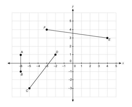 What is the length of line segment cd?  enter your answer in the box.&lt;