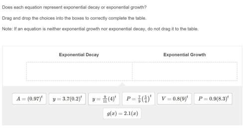 Geometry-  exponential decay or exponential growth?