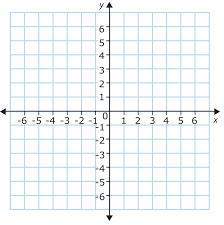 Need immediately i need with graphing and solving for x and y1
