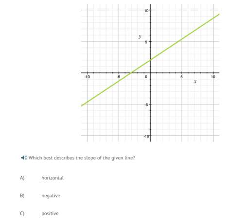 Which best describes the slope of the given line?