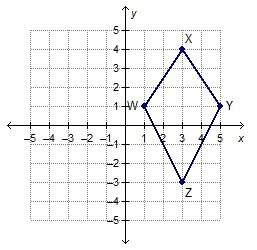 Kite wxyz is graphed on a coordinate plane. what is the approximate perimeter of the kite? round to