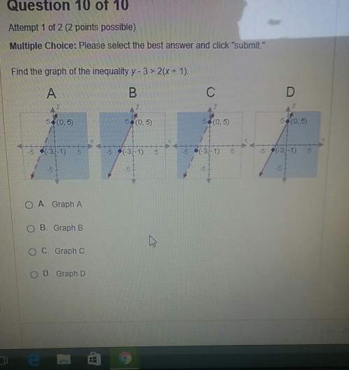 Can someone explain with graph of inequality