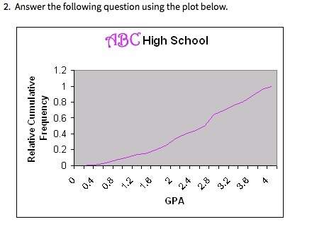 If you wanted to be in the top 10% of the class, about what gpa would you need to have?