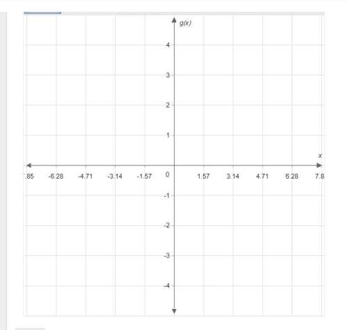 Graph  g(x)=2cosx .  use 3.14 for π . use the sine tool to graph the funct