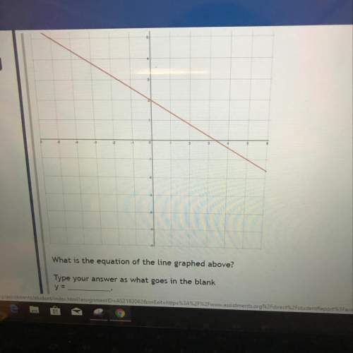 What is the equation of the line graphed above?