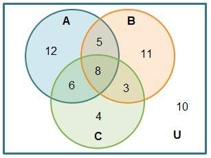 \use the venn diagram to calculate probabilities. which probabilities are correct?
