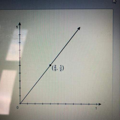 This graph shows a proportional relationship. what is the constant of proportionality? &lt;