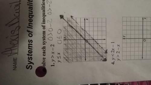 Is this correct on how to graphing the