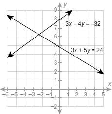 What is the best approximation of the solution to the system to the nearest integer values?