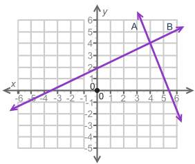 1. the graph shows two lines, a and b.  graph down below based on the graph,