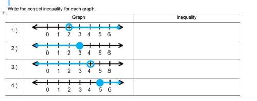 Write the correct inequality for each graph.