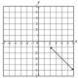 What is the domain of the function shown in the graph?  all real numbers between a