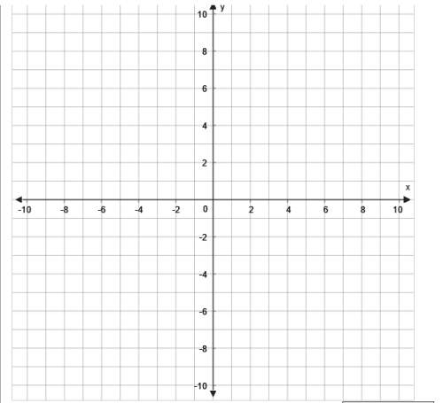 How do i graph y−3=1/2(x+3) on this graph? : c i will be giving a to anyone who