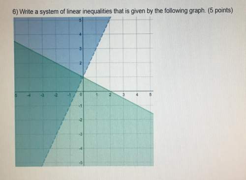 Write a system of linear inequalities that is given by the following graph. answer fast and
