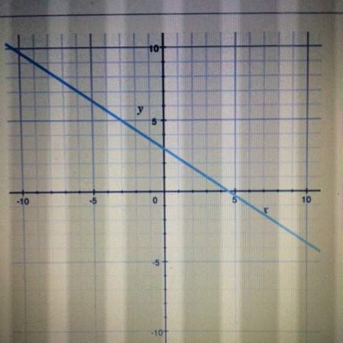 What is the slope of the line shown in the graph? a. 3/2 b. 2/3 c. -3/4 d. - 2/3&lt;