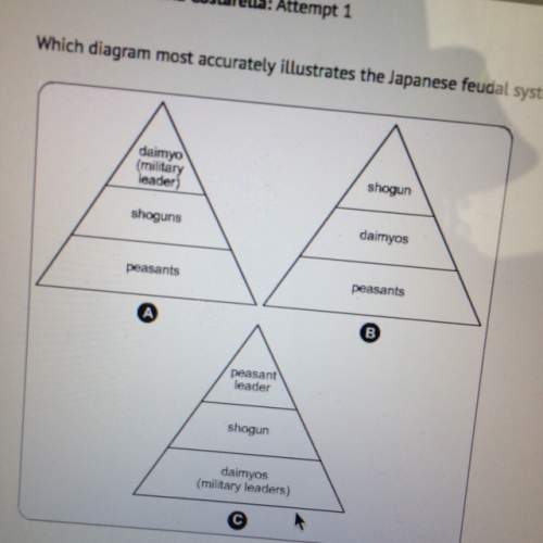 Which diagram most accurately illustrates the japanese feudal system that existed between 1000 and 1