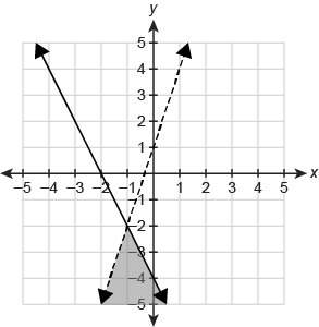 What graph represents the system of linear inequalities?  y&lt; 3x+1 y≥−2x−4