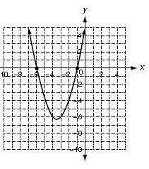 100 points! find the zeros of each quadratic function from its graph. enter multiple zeros separate