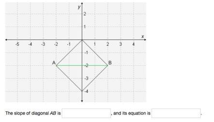 The slope of diagonal ab is , _ and its equation _ is .