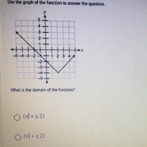 What is the domain of the function ? ?