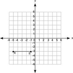(02.02 mc) line segment rs is shown on a coordinate grid:  the line segment is rot