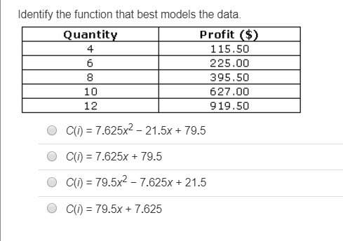 Identify the function that best models the data.