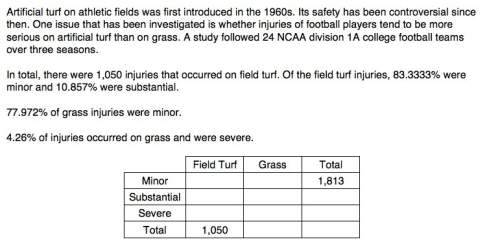 How many injuries were severe and occurred on field turf? write your answer as an integer.