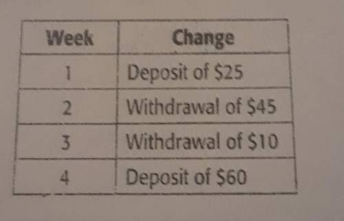 Maria has $240 in her savings account. the table shows the change in her account for 4 consecutive w