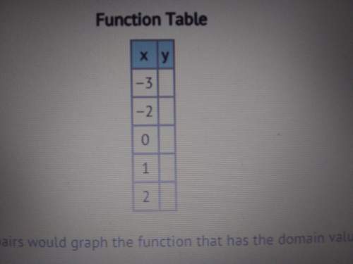 Given that y=6-5x which ordered pairs would graph the function that has the domain values shown on t