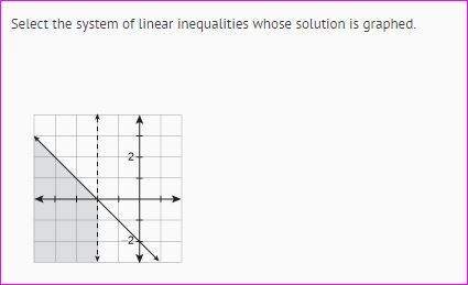 There is the graph and then the answer choices.