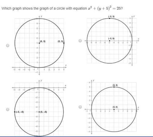 Urgent!  which graph shows the graph of a circle with equation x2+(y+5)2=25?