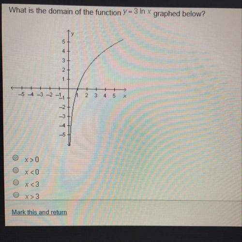 What is the domain of the function *shown in picture* graphed below