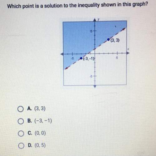 Which point is a solution to the inequality shown in this graph?  (3, 3) o a. (3,3)
