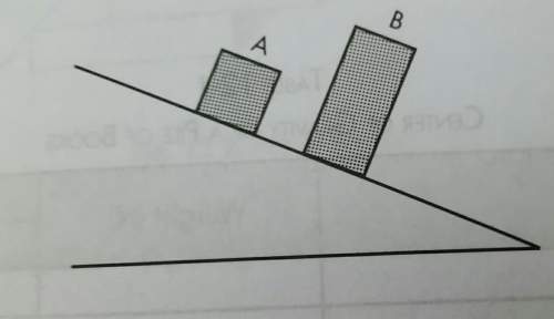 Me. two uniform rectangular blocks are placed on an inclined plane as shown in the figur