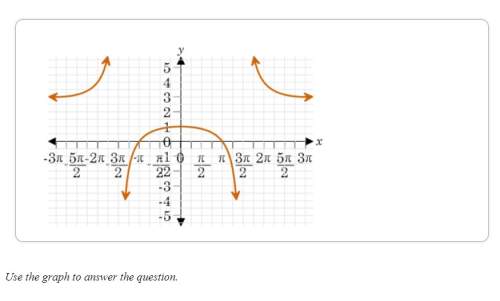 Which of the following equations can represent the graph? select 3 of the following that apply.