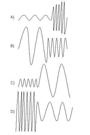 40 answer a.s.a.p!  which choice best represents the sound waves from a soft low-pitch