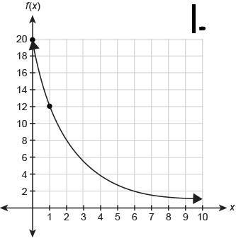 Math !  1. what function equation is represented by this graph?  a.  f(x)=