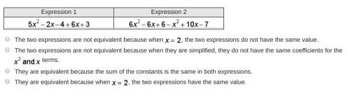 Which is the best description of the equivalency of the two expressions?