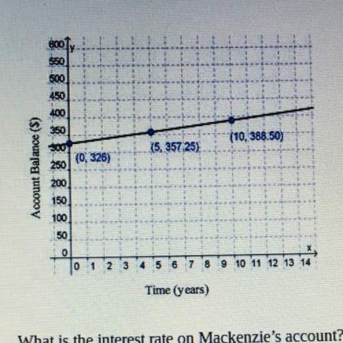 What is the interest rate on mackenzie’s account?  a. 9.6%  b. 6.3%  c. 16.