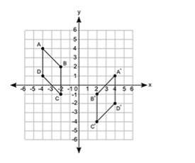 Figure abcd is transformed to obtain figure a'b'c'd':  a coordinate grid is shown from n